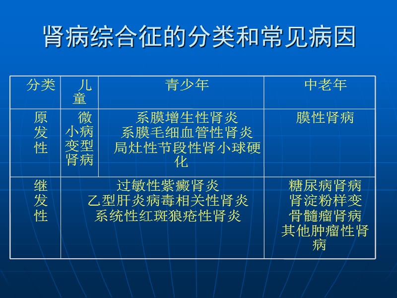 最新肾病综合征呕心沥血之作ppt课件-PPT文档.ppt_第3页