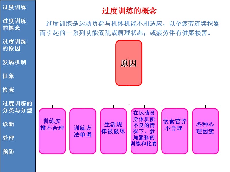 最新第十章运动性病症-PPT文档.ppt_第1页