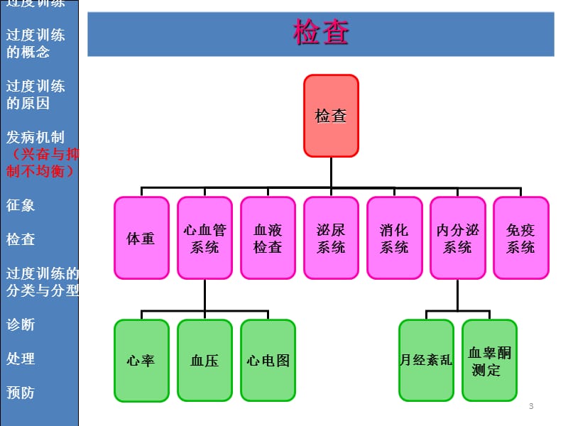 最新第十章运动性病症-PPT文档.ppt_第3页