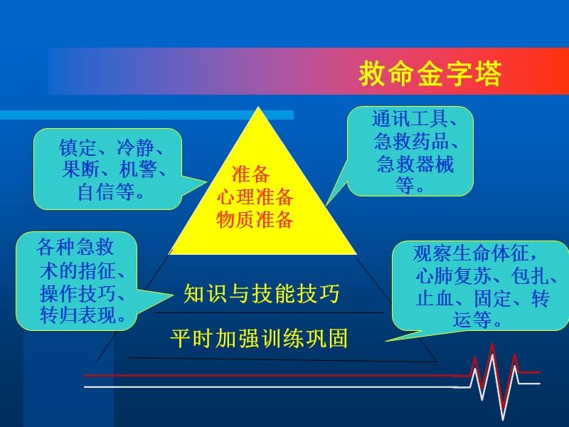 医学ppt--创伤的急救处理PPT-文档资料.ppt_第2页