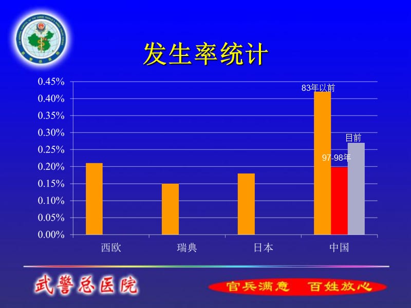 MRI在儿童脑瘫的临床应用-文档资料.ppt_第3页