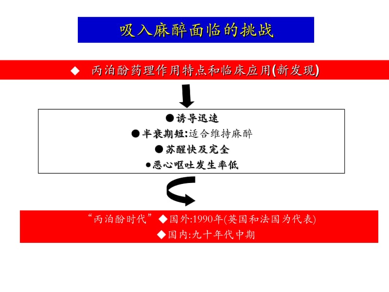 七氟烷的临床应用---夏中元-PPT文档资料.ppt_第1页