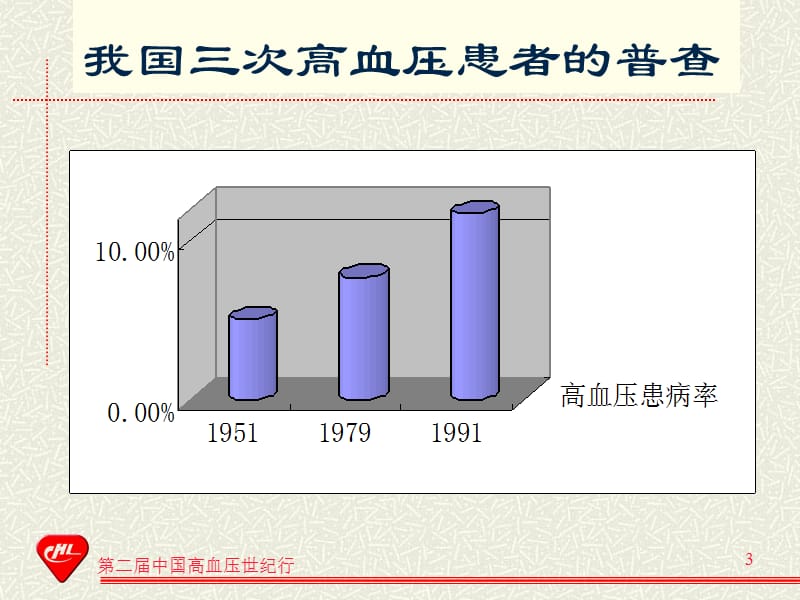 新高血压课件-精选文档.ppt_第3页