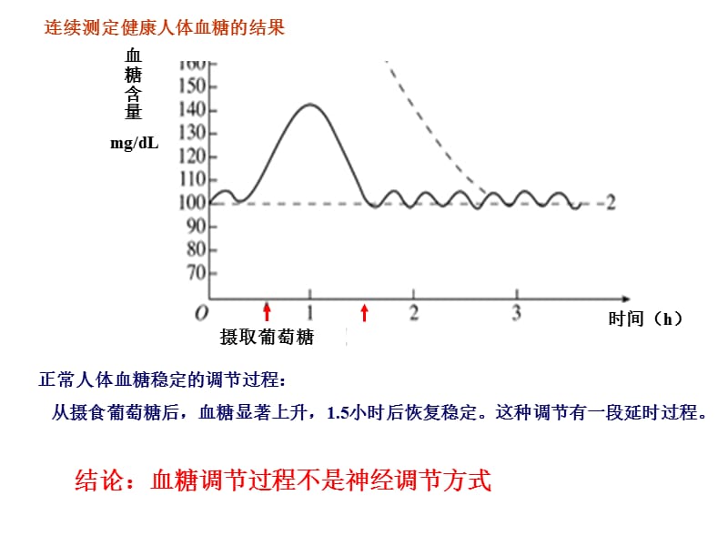 最新第3节内分泌系统中信息的传递和调节-PPT文档.ppt_第2页