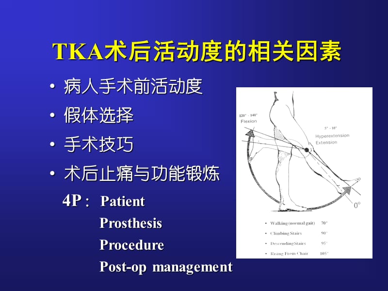 TKA手术技巧与术后活动度-PPT课件.ppt_第1页