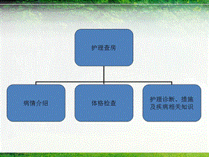 最新：一例妊娠期糖尿病患者的护理查房-文档资料.ppt