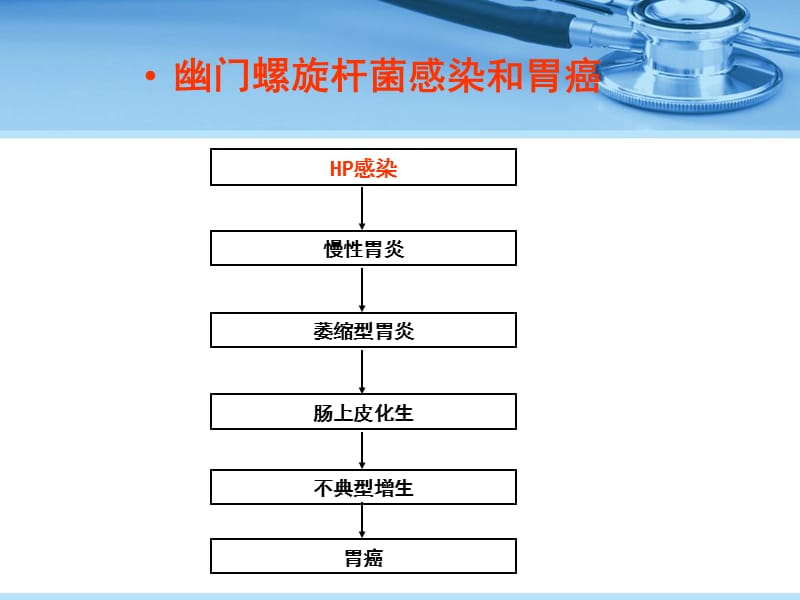 hp感染根治1-PPT文档资料.ppt_第3页