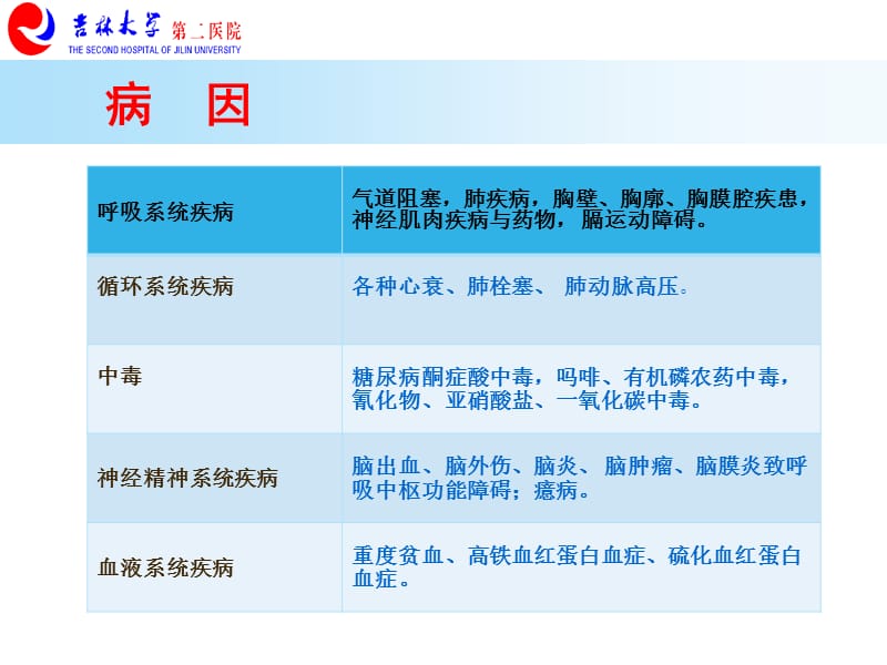 最新检体诊断学08呼困难-PPT文档.ppt_第3页