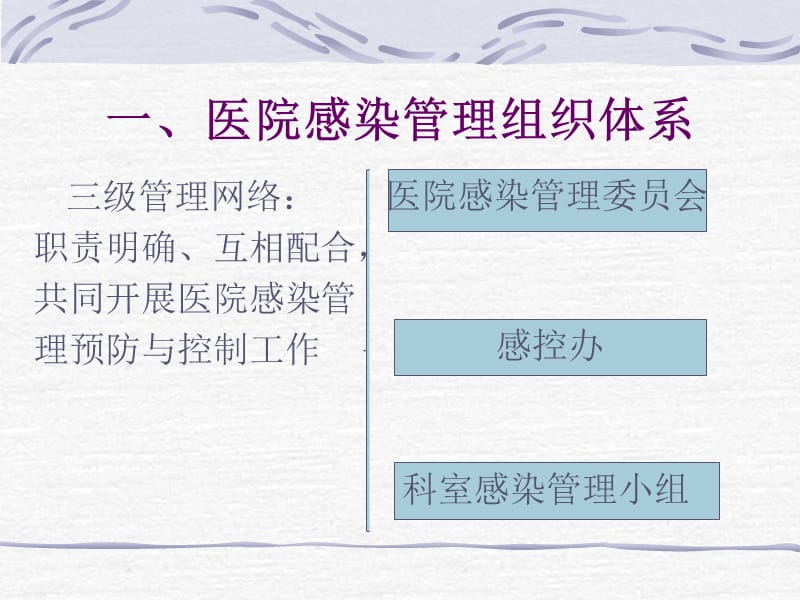 最新医院感染管理岗前培训知识pptppt课件-PPT文档.ppt_第2页