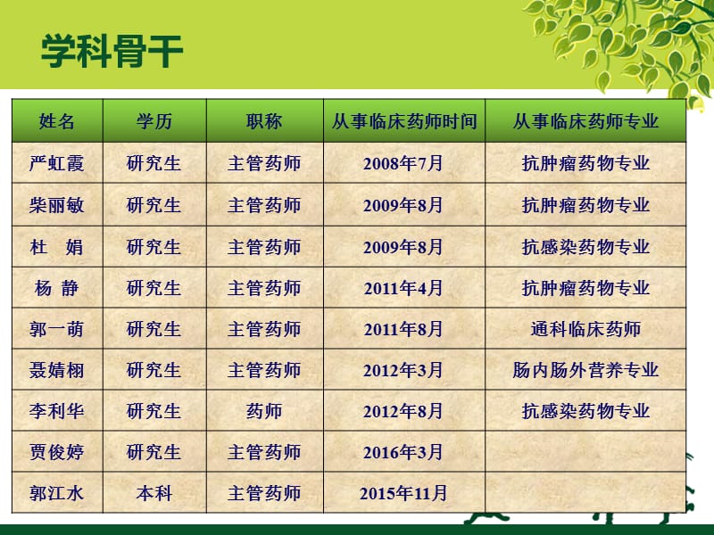 最新肿瘤专科临床药师服务的思考ppt课件-PPT文档.ppt_第3页