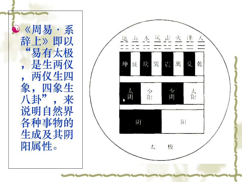 中医学的哲学基础阴阳学说PP课件-文档资料.ppt_第3页