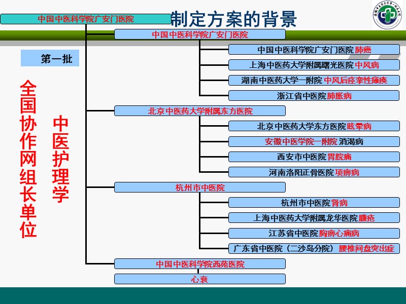 最新中医护理方案实施ppt课件-PPT文档.ppt_第3页