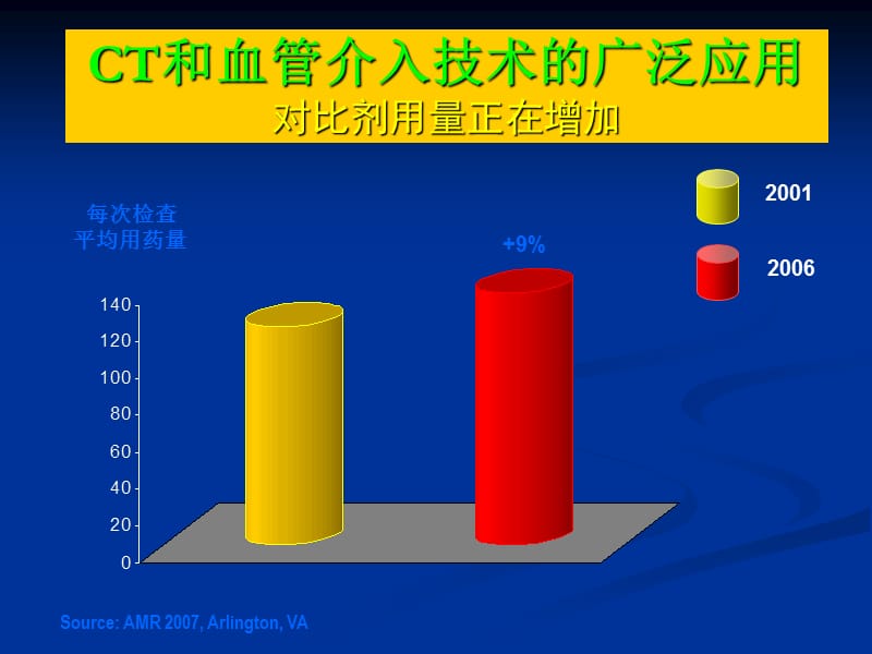 冠脉介入对比剂使用专家共识-精选文档.ppt_第3页