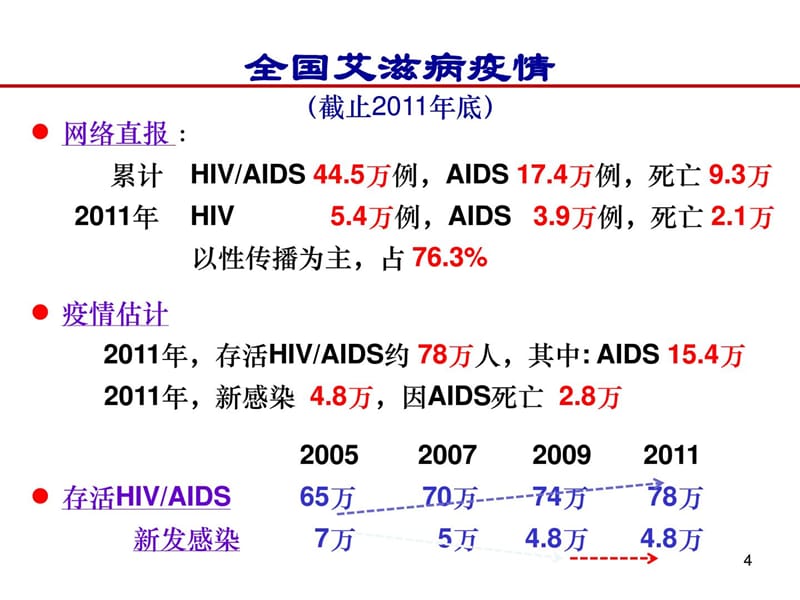 卫生学校艾滋病健康教育-PPT文档资料.ppt_第3页