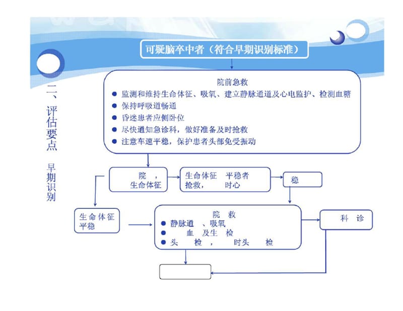 最新急性脑卒中抢救流程课件-PPT文档.ppt_第2页