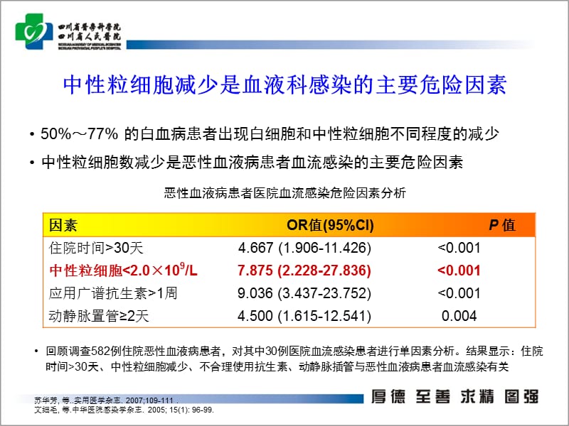 最新“中性粒细胞缺乏伴发热处理”课件-PPT文档.ppt_第3页