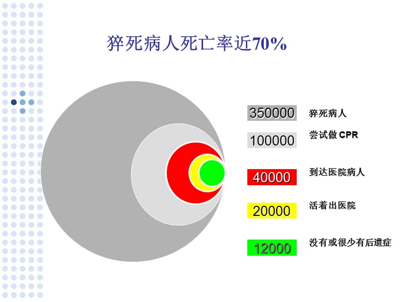 亚低温技术在心肺复苏中的应用陆一鸣-精选文档.ppt_第2页