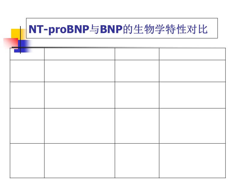 最新脑钠肽在心力衰竭诊疗中的评价-PPT文档.ppt_第3页