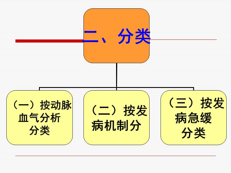 最新第十五节呼吸衰竭病人的护理-PPT文档.ppt_第3页