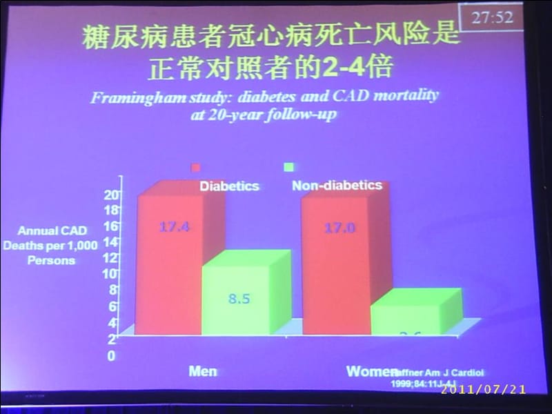 最新新型降糖药作用与地位肠促胰岛素-PPT文档.ppt_第3页