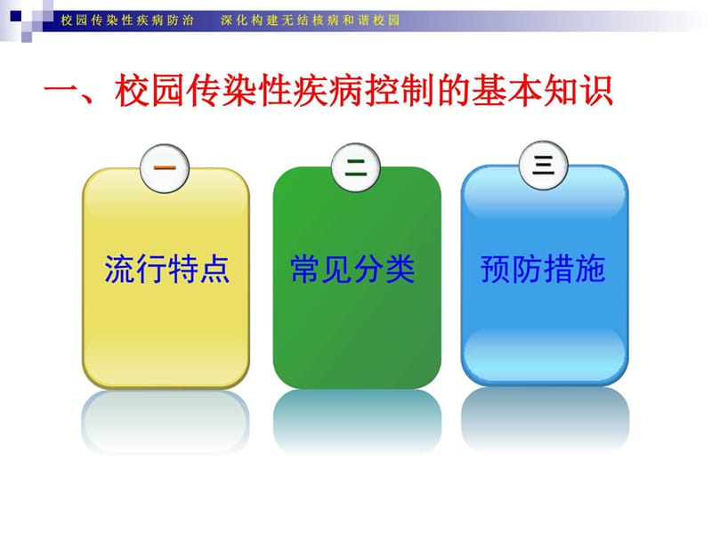 最新海口市第十四中学校园-传染性疾病预防控制-构建无结核-PPT文档.ppt_第2页