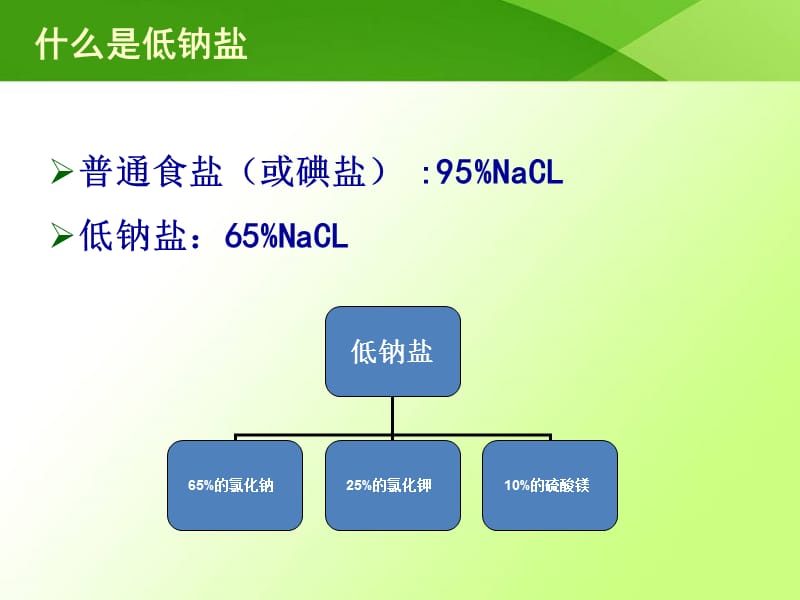 减盐防控高血压防治课低钠盐-PPT文档.ppt_第3页