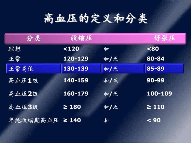 最新最新2007欧洲高血压指南解读-PPT文档-PPT文档.ppt_第1页