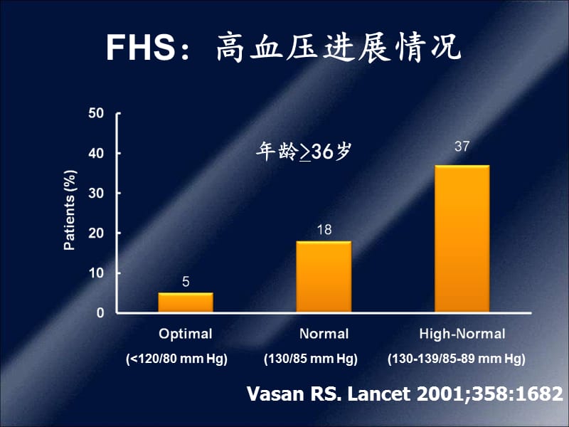 最新最新2007欧洲高血压指南解读-PPT文档-PPT文档.ppt_第2页