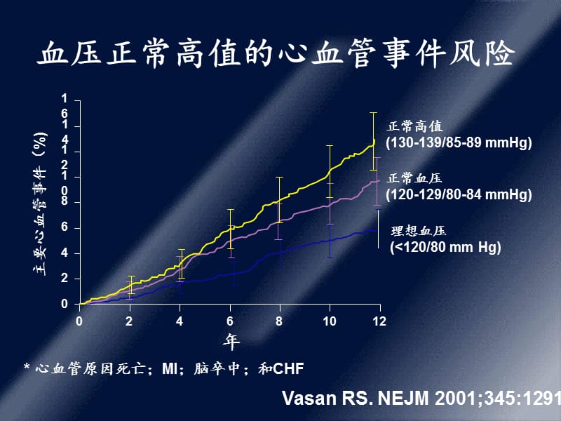 最新最新2007欧洲高血压指南解读-PPT文档-PPT文档.ppt_第3页