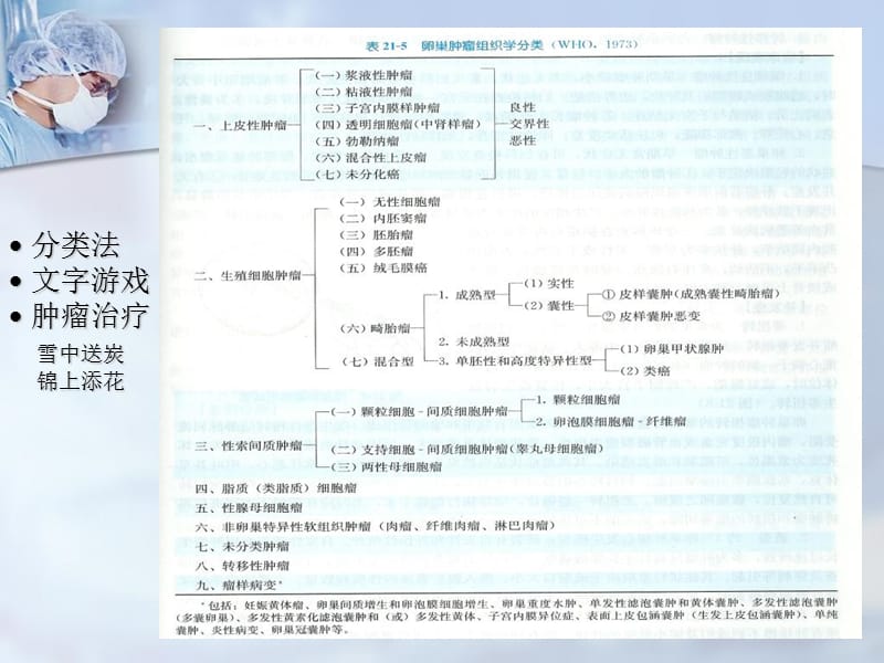 卵巢恶性肿瘤保育治疗-PPT文档资料.ppt_第1页