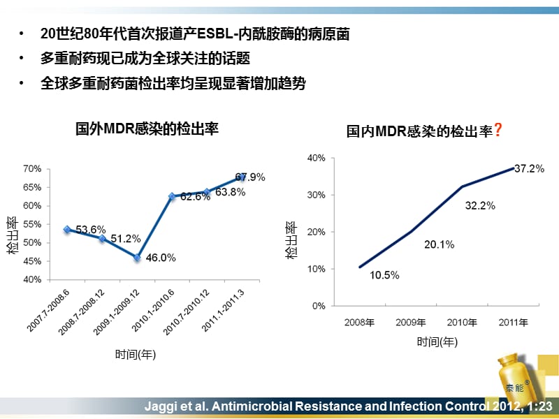 最新：中国多重耐药现状及重症感染治疗策略ppt课件-文档资料.ppt_第3页