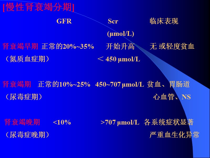 最新慢性肾衰竭1课件-PPT文档.ppt_第2页