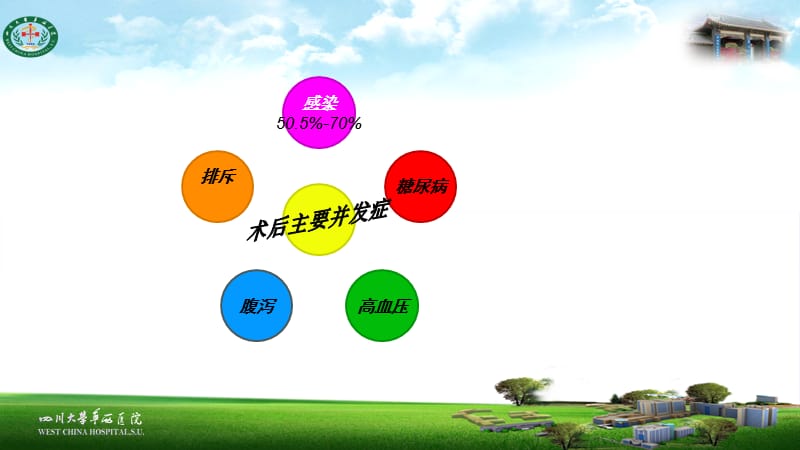 最新肾移植术后并发症2ppt课件-PPT文档.ppt_第2页