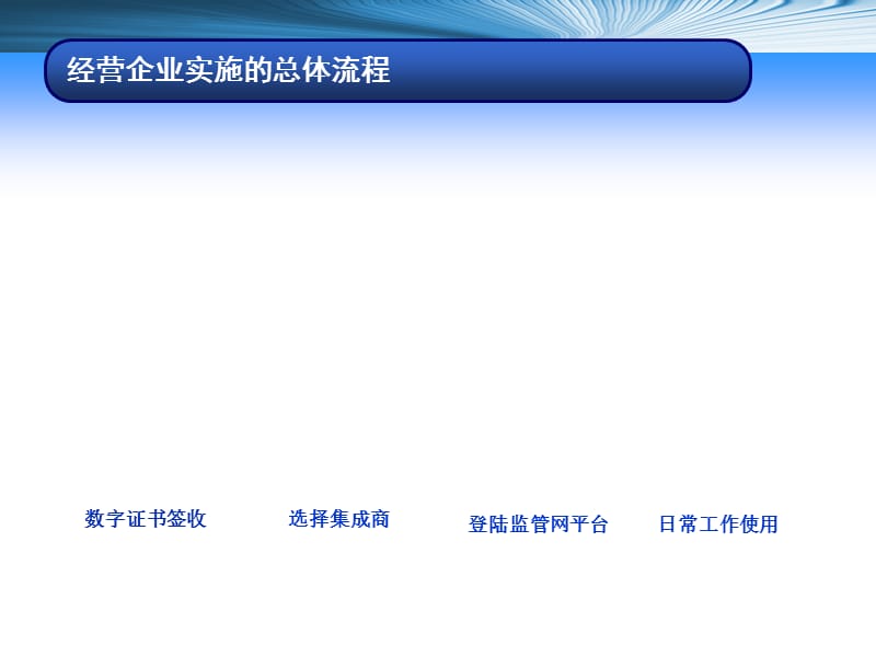 中国药品电子监管网经营企业实施介绍-PPT文档资料.ppt_第1页