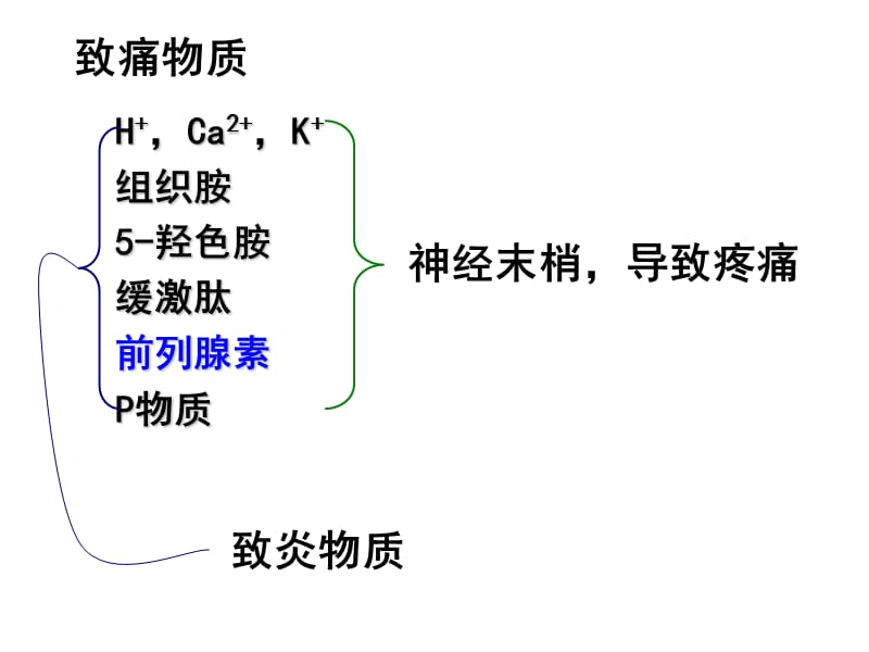 3解热镇痛药和非甾体抗炎药-文档资料.ppt_第3页