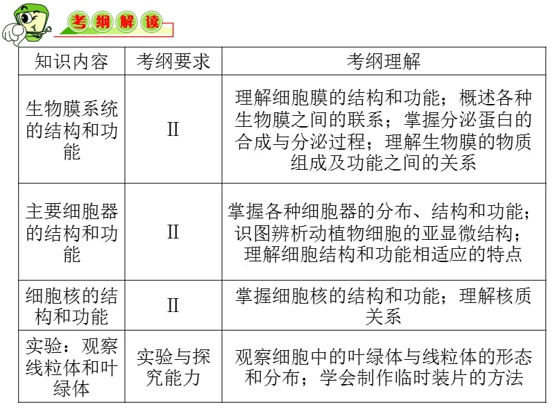 最新最新：2012届《教学导航》高三生物复习课件：必修1第5讲细胞的基本结构-文档资料-PPT文档.ppt_第1页