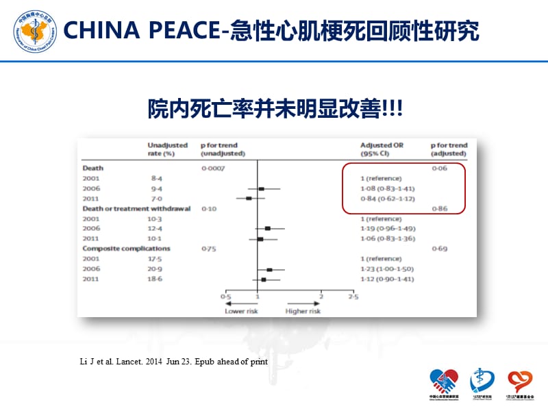 中国胸痛中心建设现状和未来-PPT文档.pptx_第3页