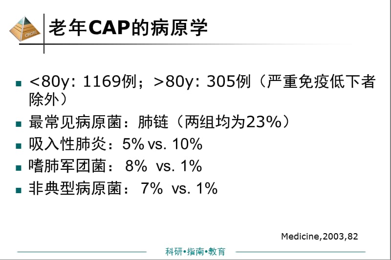 最新：下呼吸道感染的病原学和耐药状况-文档资料.ppt_第3页