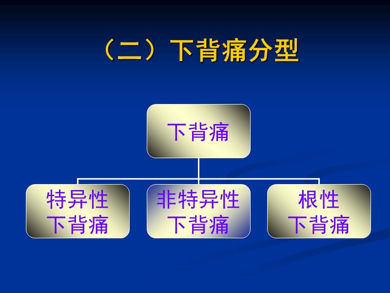 下背痛的康复治疗-精选文档.ppt_第2页