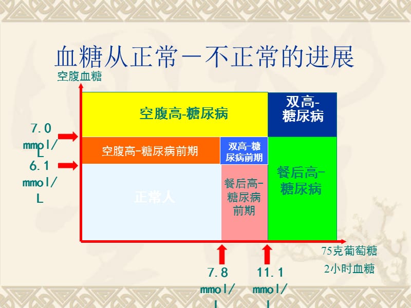 双欣糖尿病运糖疗法-PPT文档资料.ppt_第1页