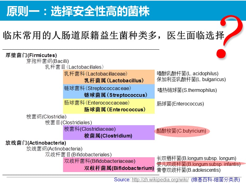 最新儿童用药合理选择ppt课件-PPT文档.ppt_第2页