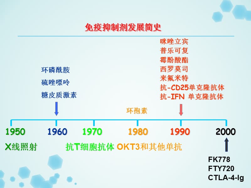 最新免疫抑制剂的临床应用ppt课件-PPT文档.ppt_第2页