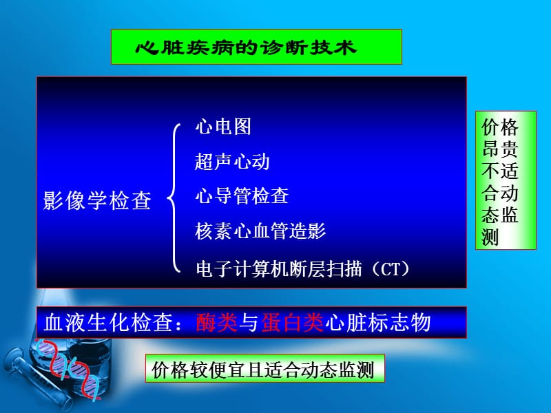 最新第十章心脏疾病的生物化学标志物-PPT文档.ppt_第3页