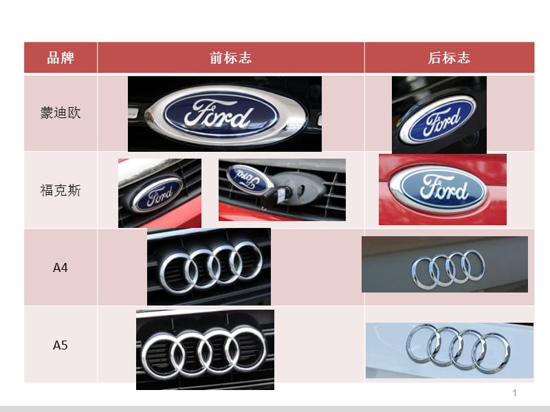 各品牌汽车Logo座子对比.ppt_第1页