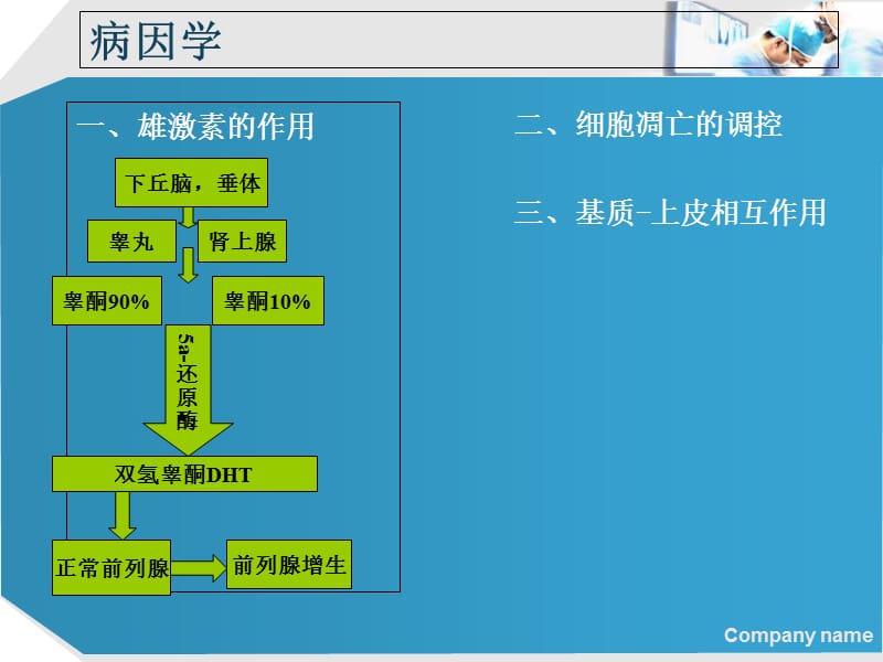 前列腺增生症肖龙飞-精选文档.ppt_第3页