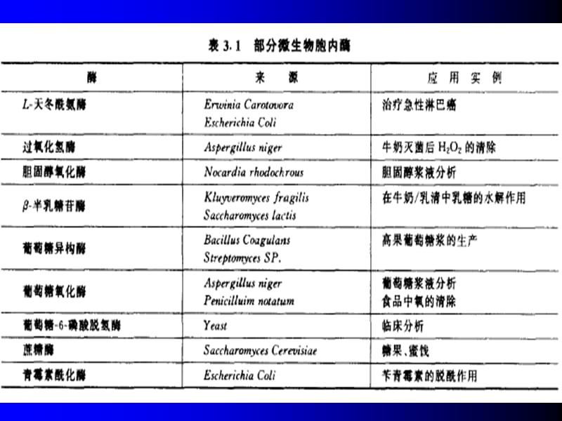 chapter2细胞分离与破碎2-精选文档.ppt_第1页