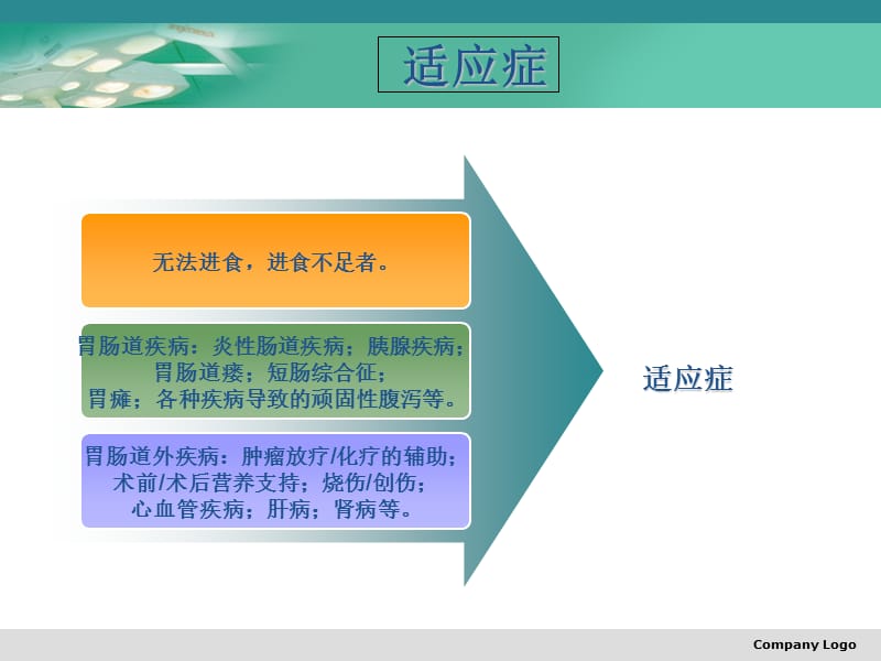 最新：偏瘫患者护理2012年3月业务学习-文档资料.ppt_第2页