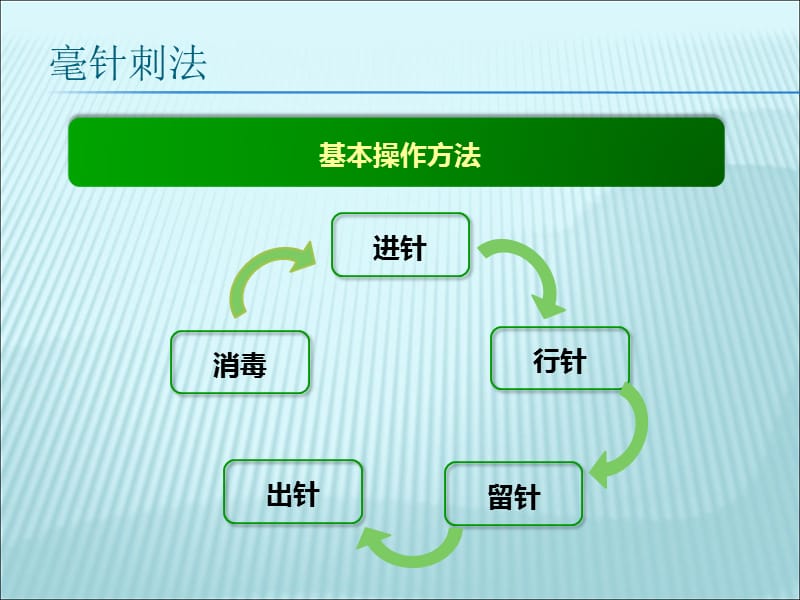 基层中医药适宜技术第二册第一分册-PPT文档.ppt_第3页