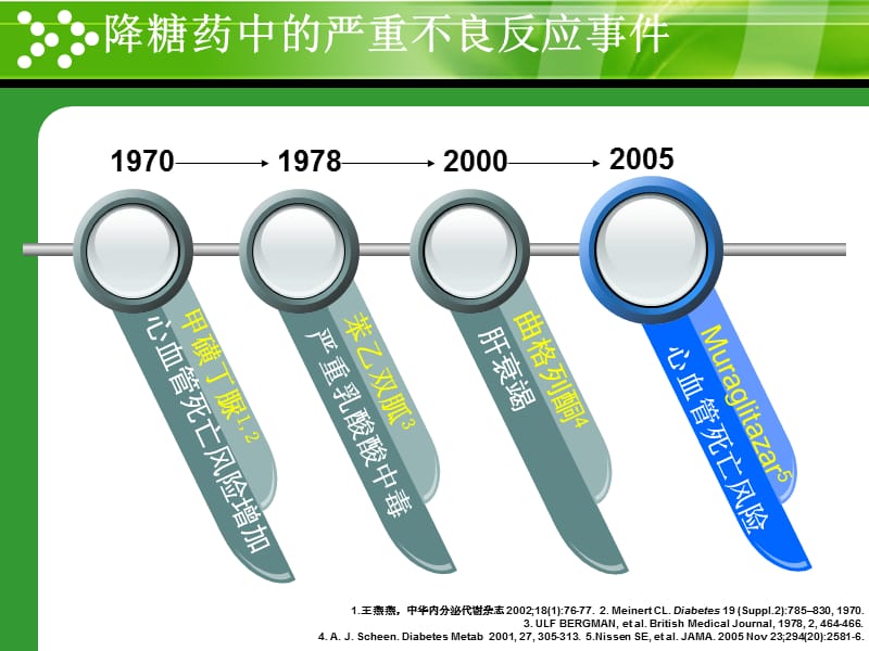 安全合理使用糖尿病治疗药物（基层医生版）-PPT文档资料.ppt_第3页