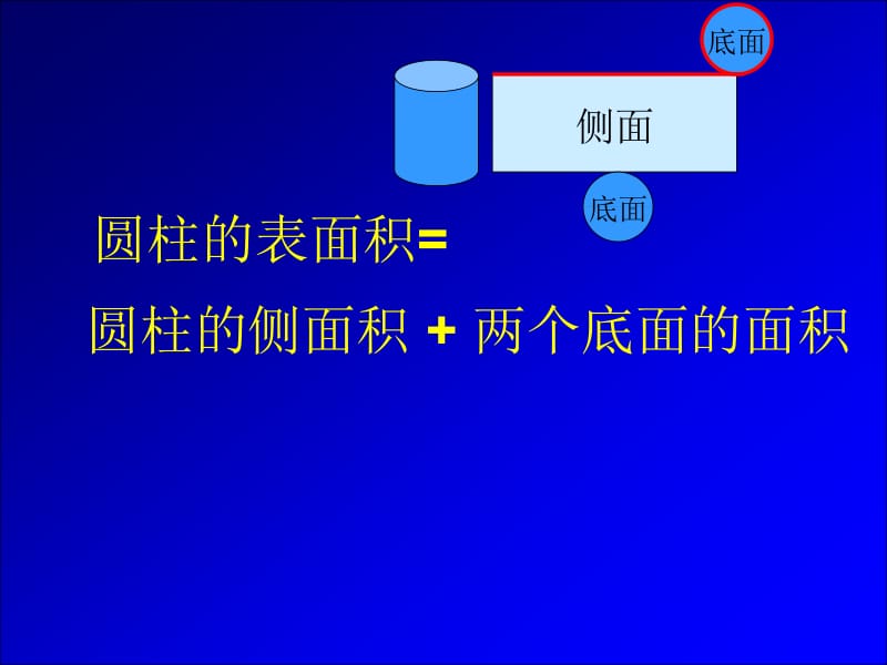 圆柱的表面积实际应用.ppt_第2页